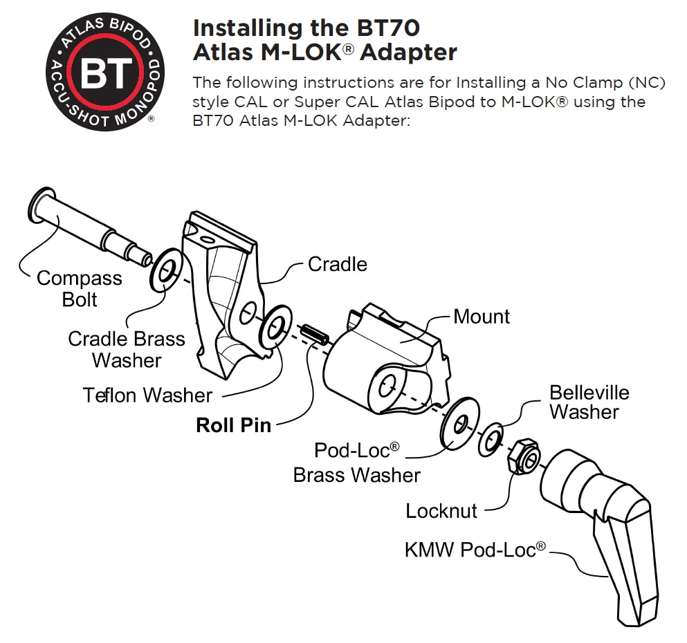 Bt 70 Atlas® M Lok Adapter Installation